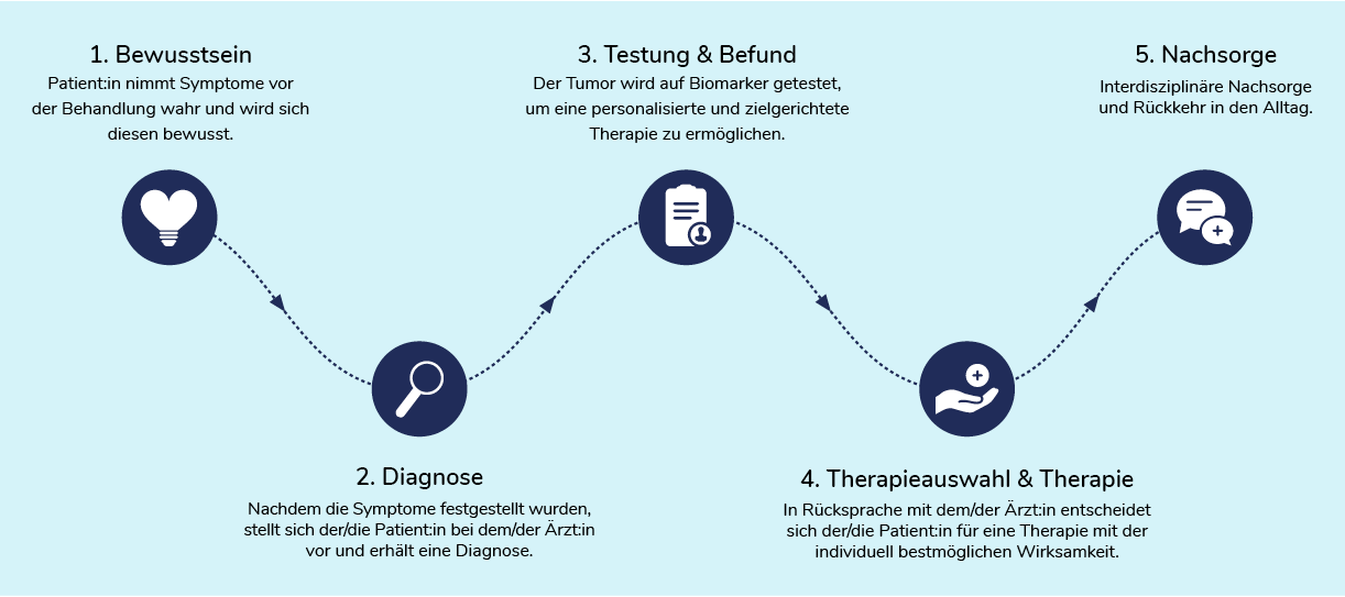 05-03_Patientenreise.png