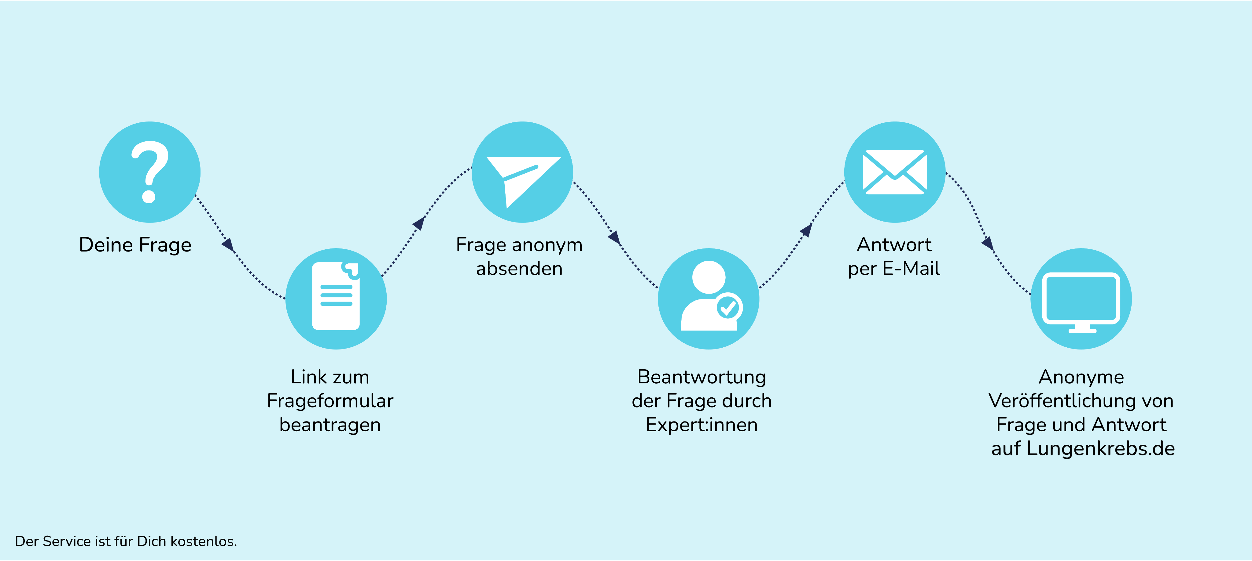 240812_11_MLGL_Schaubilder_FAQ-Expertenrat.png
