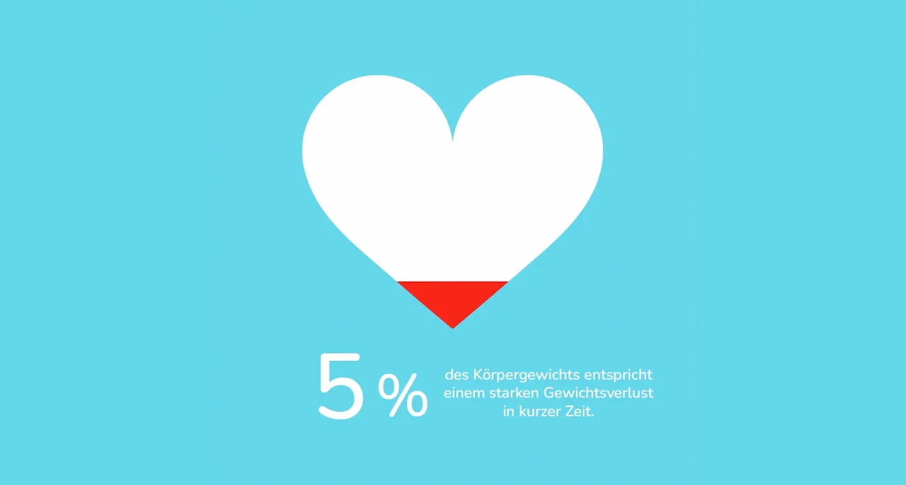 Gewicht.webp