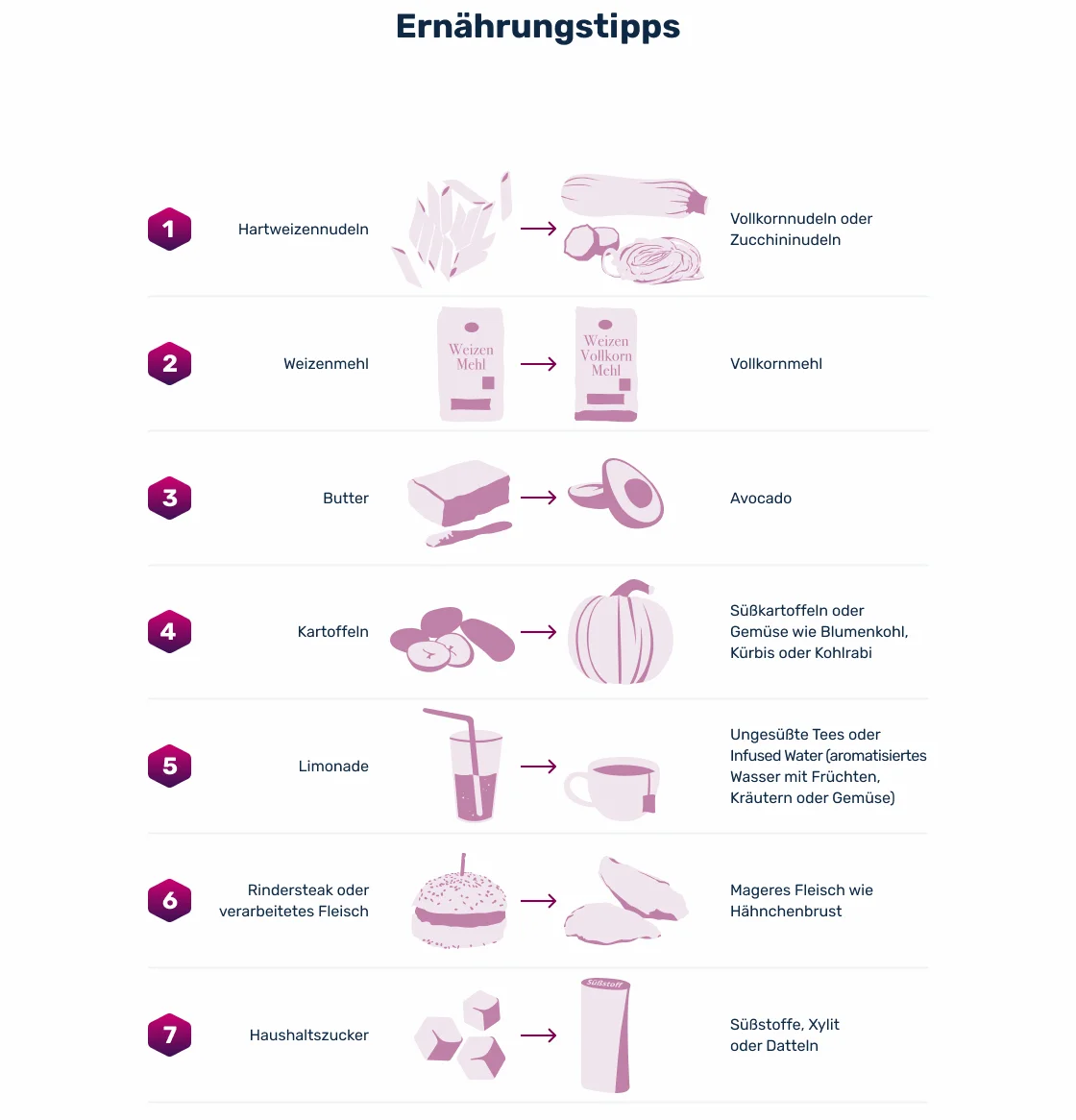 Ernährungsumstellung bei Diabetes Typ 2 - Grafik Ernährungsumstellung bei Diabetes Typ 2 - Grafik